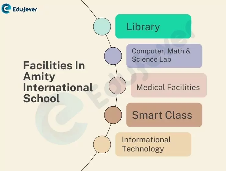Facilities-In-Amity-International-School