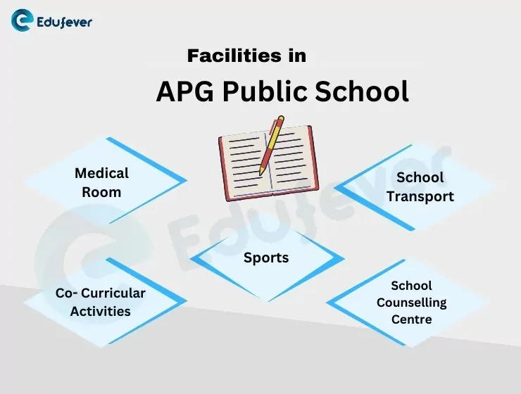 Facilities-in-APG-Public-School-