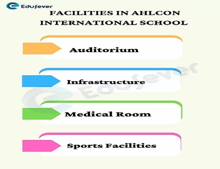Facilities-in-Ahlcon-International-School-