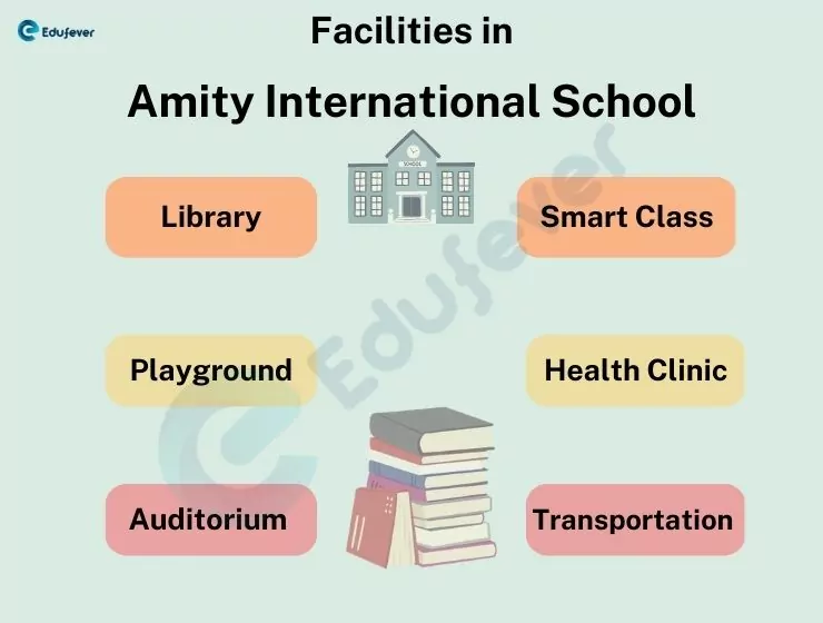 Facilities-in-Amity-International-School-