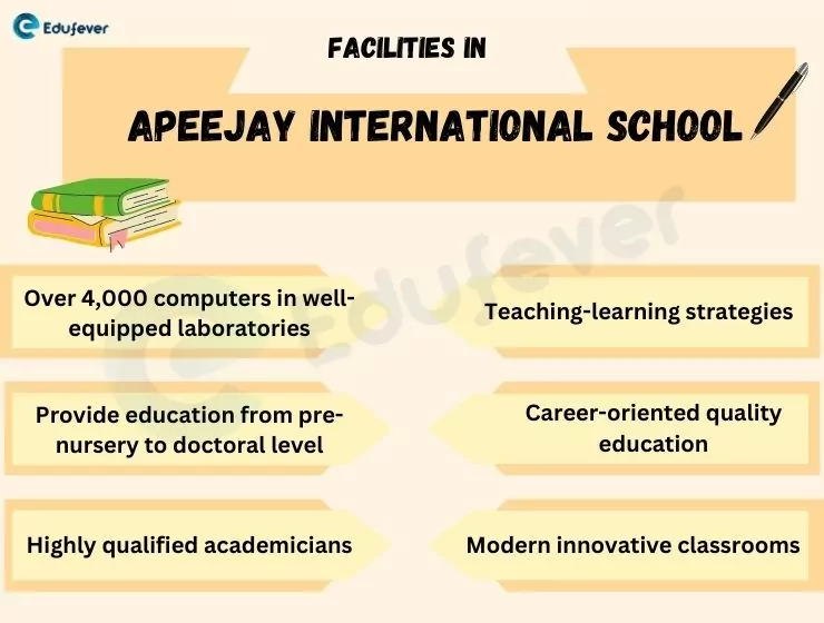 Facilities-in-Apeejay-International-School-