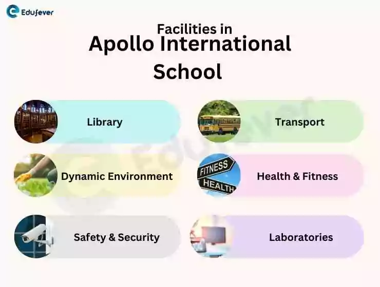 Facilities-in-Apollo-International-School-