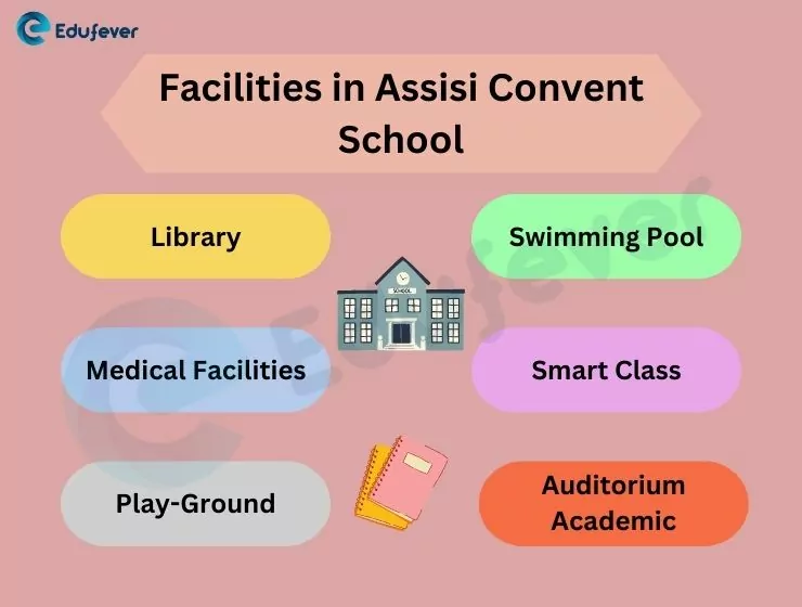 Facilities in Assisi Convent School