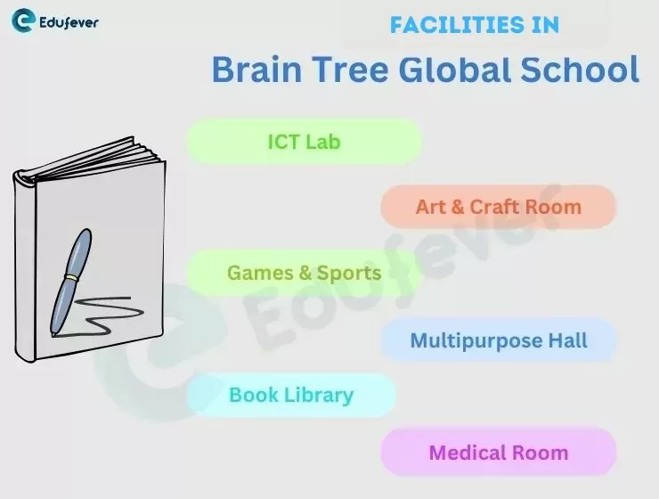 Facilities-in-Brain-Tree-Global-School