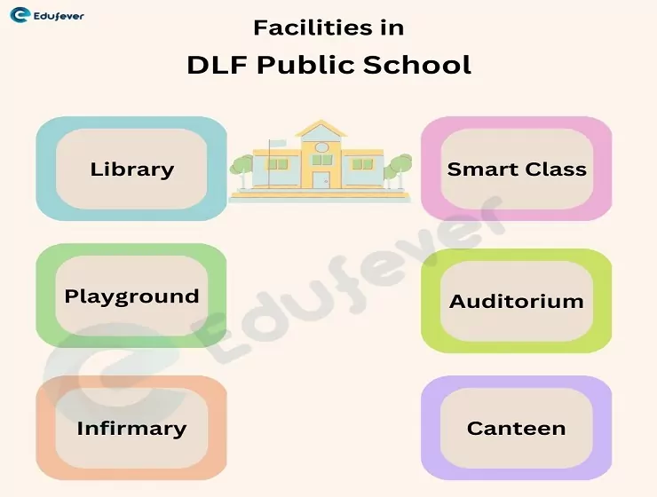 Facilities-in-DLF-Public-School