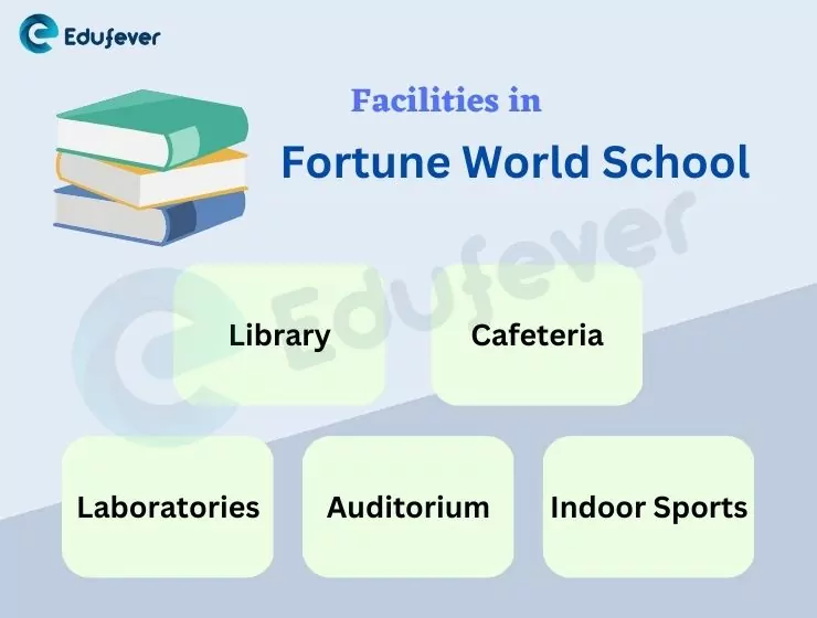 Facilities-in-Fortune-World-School