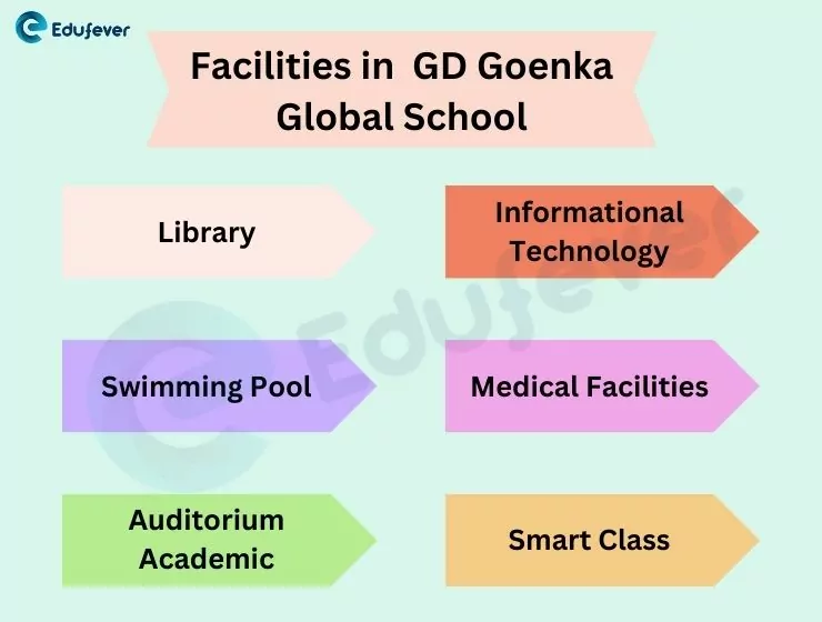 Facilities-in-GD-Goenka-Global-School