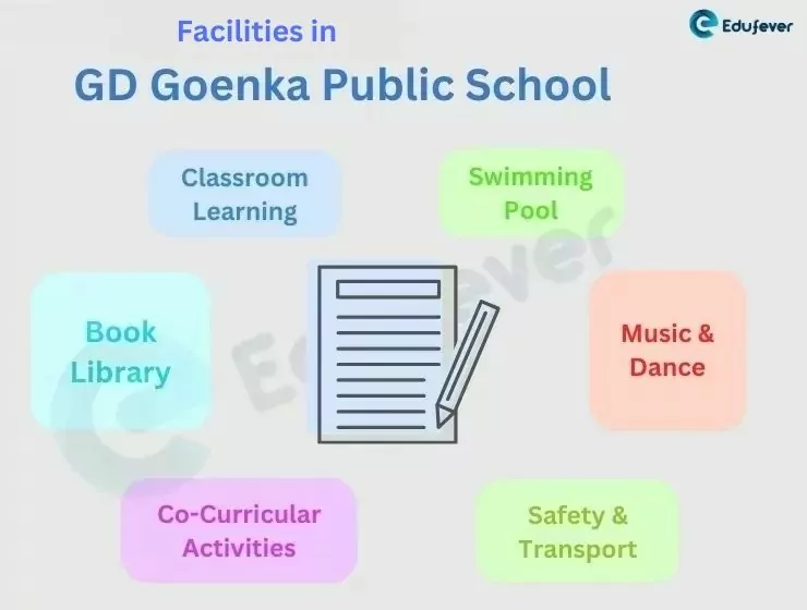 Facilities-in-GD-Goenka-Public-School