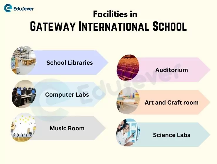 Facilities-in-Gateway-International-School
