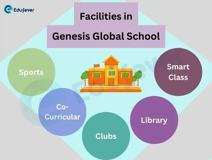 Facilities-in-Genesis-Global-School