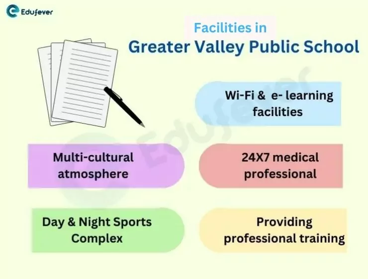 Facilities-in-Greater-Valley-Public-School
