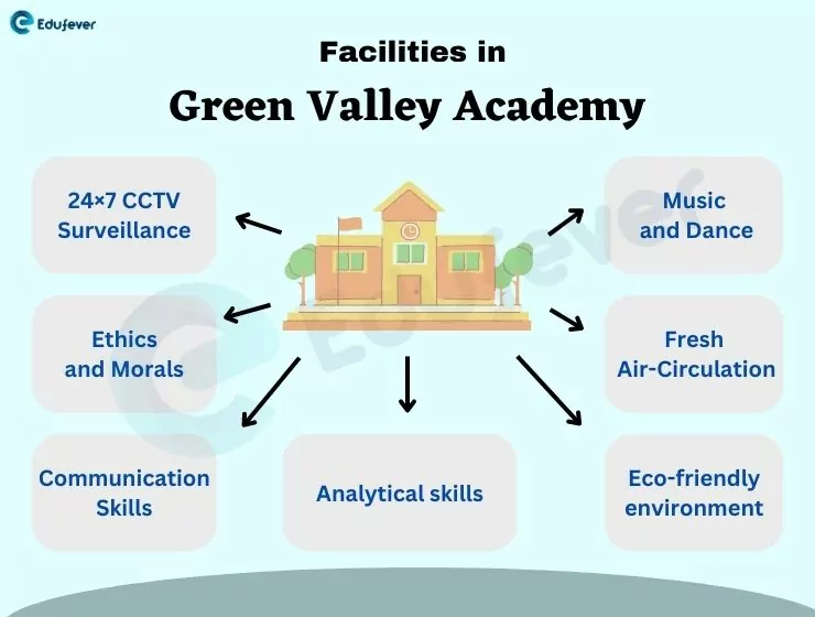 Facilities-in-Green-Valley-Academy