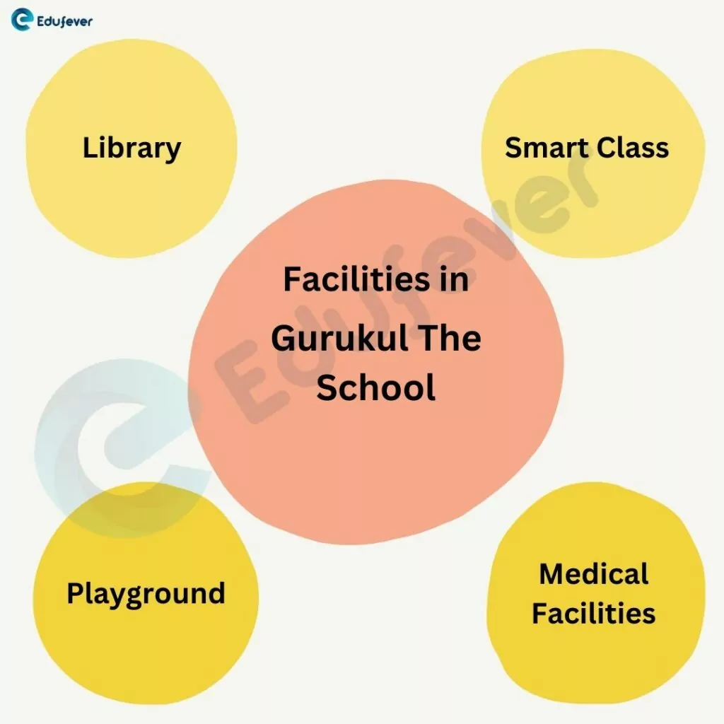 Facilities-in-Gurukul-The-School-Ghaziabad