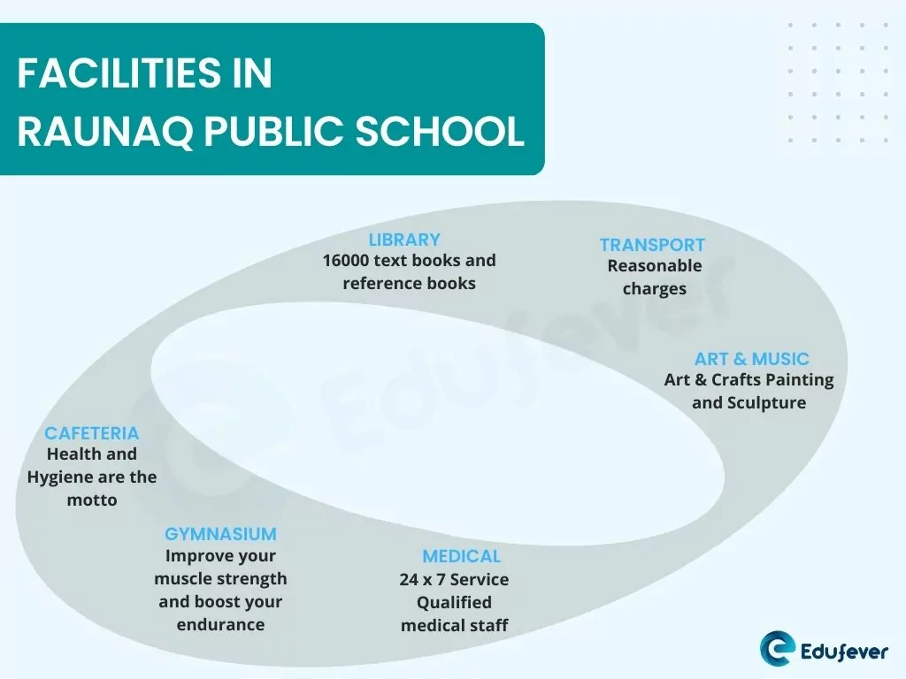 Facilities-in-Raunaq-Public-School-
