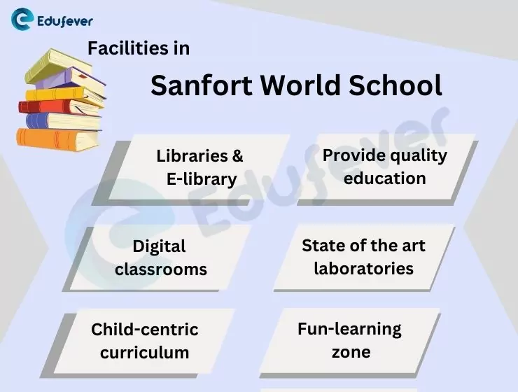 Facilities-in-Sanfort-World-School