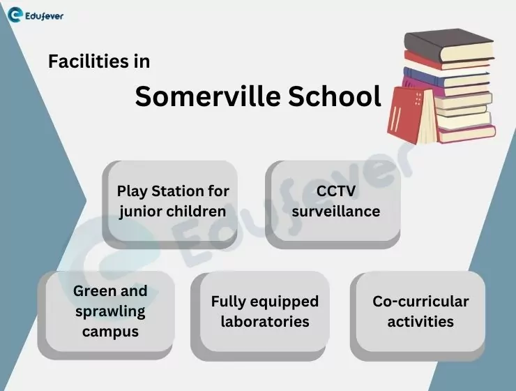 Facilities-in-Somerville-School