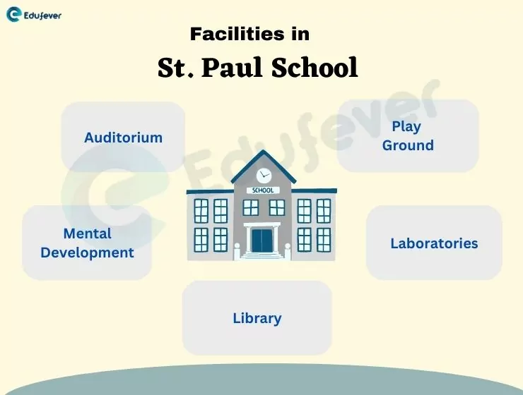 Facilities-in-St.-Paul-School
