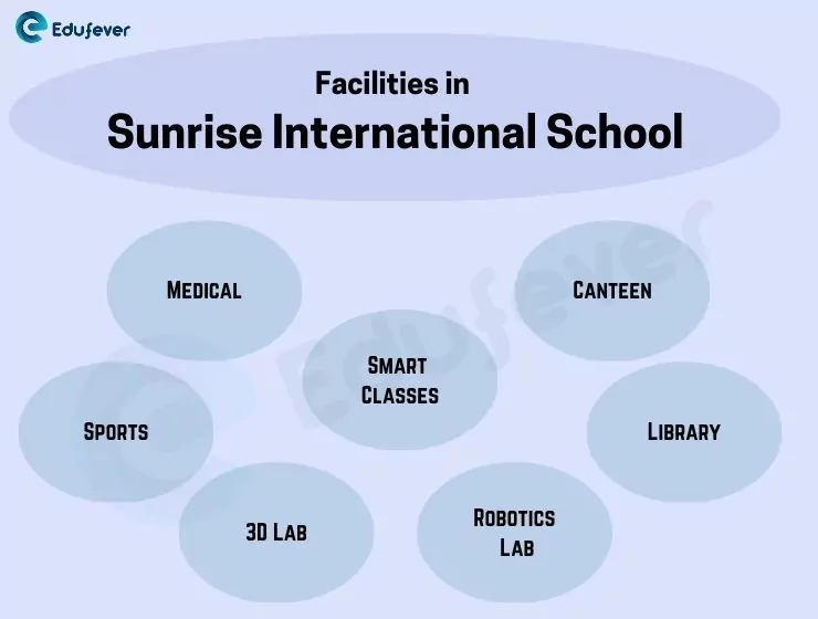 Facilities-in-Sunrise-International-School