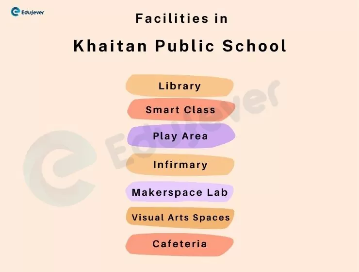 Facilties-in-Khaitan-Public-School