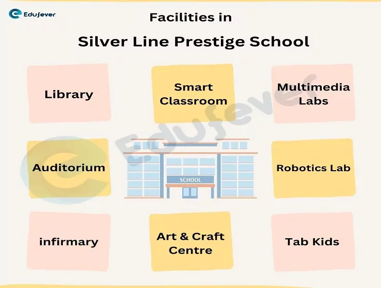 Facilties-in-Silver-Line-Prestige-School