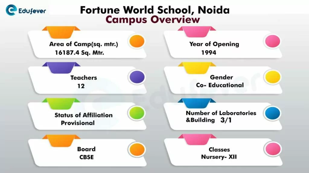 Fortune-world-school-Noida