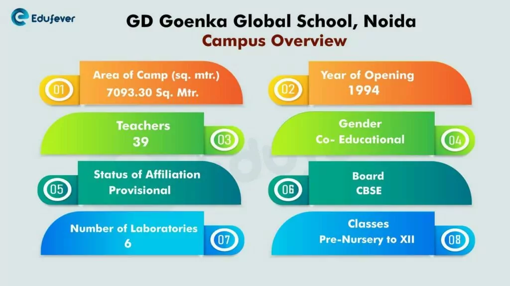 GD-Goenka-global-school-Noida