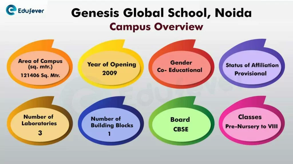 Genesis-global-school