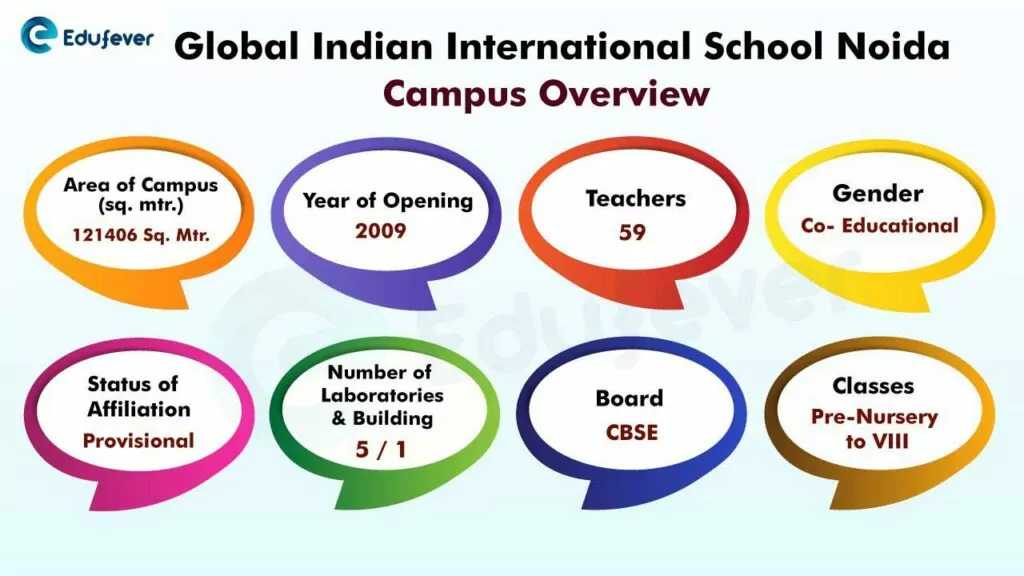 Global-indian-international-school-noida