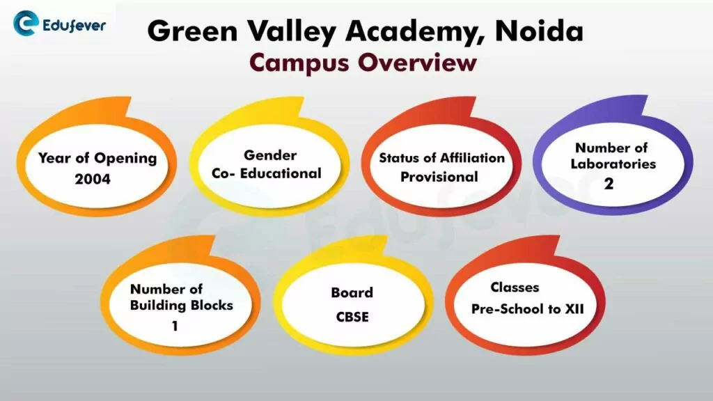 Green-valley-academy-Noida