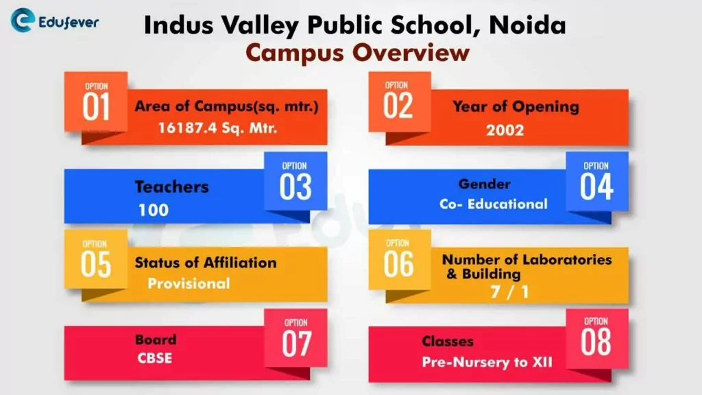 Indus-valley-public-school-Noida