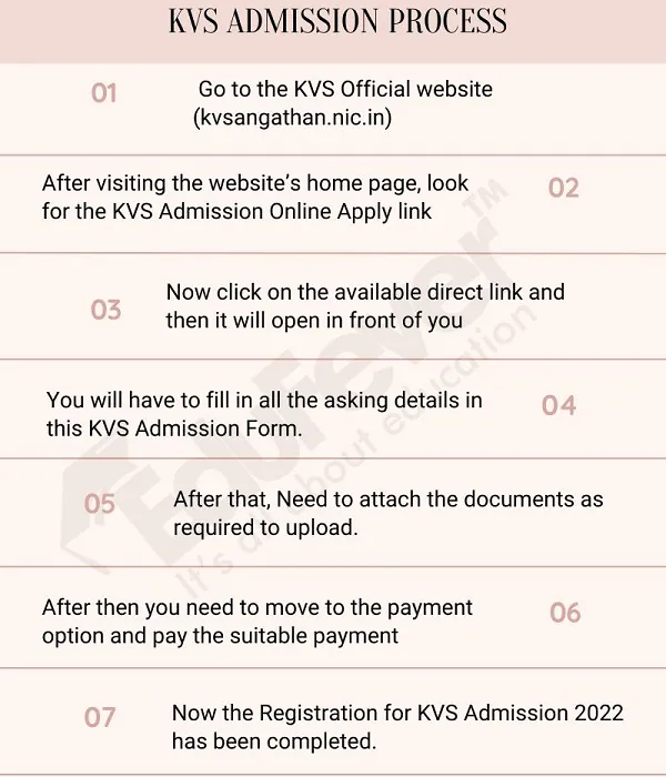 KVS-Admission-Procedure