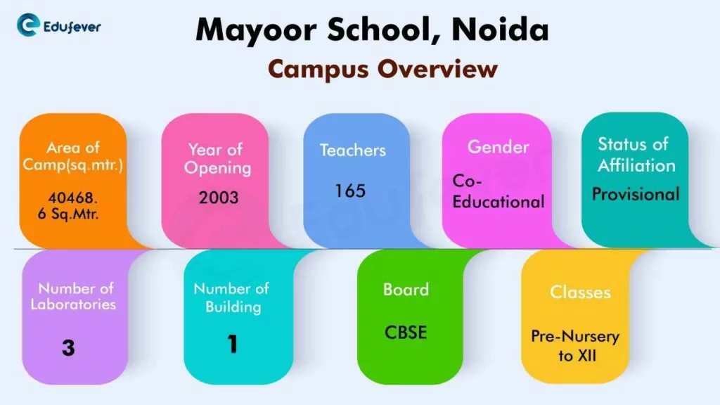Mayoor-school-Noida