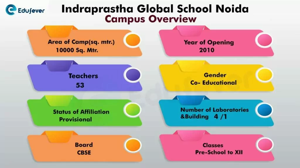 indraprastha-global-school-noida