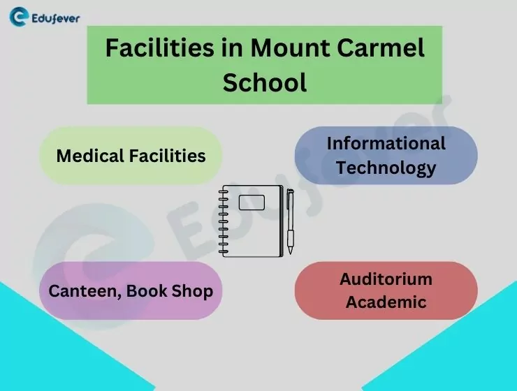 Facilities in Mount Carmel School