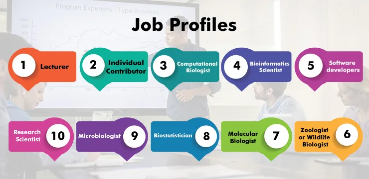 job profiles for bioinformatics course