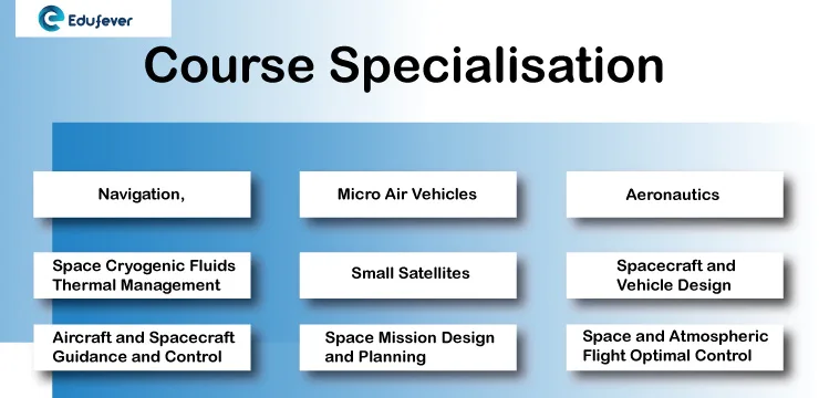 Course Specialisation for Aerospace Engineering