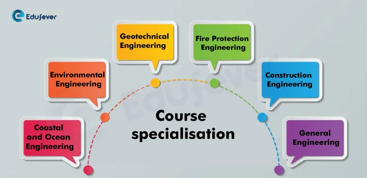Course Specialisation for Civil Engineering