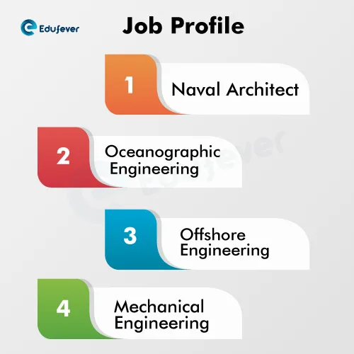 Job Profile for Ocean Engineering