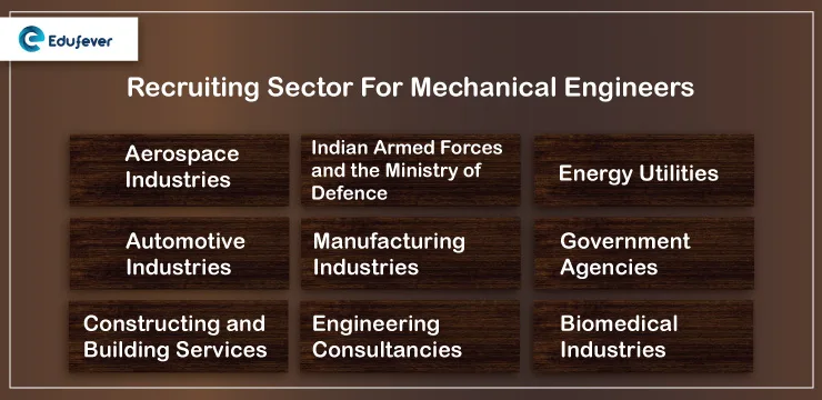 Recruiting Sector For Mechanical Engineering