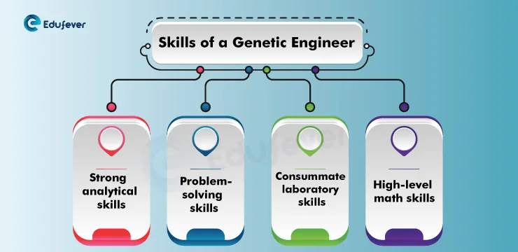 Skills of a Genetic Engineer