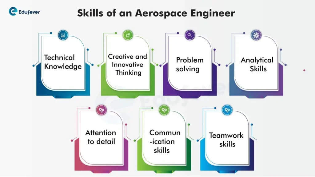 Skills of an Aerospace Engineer