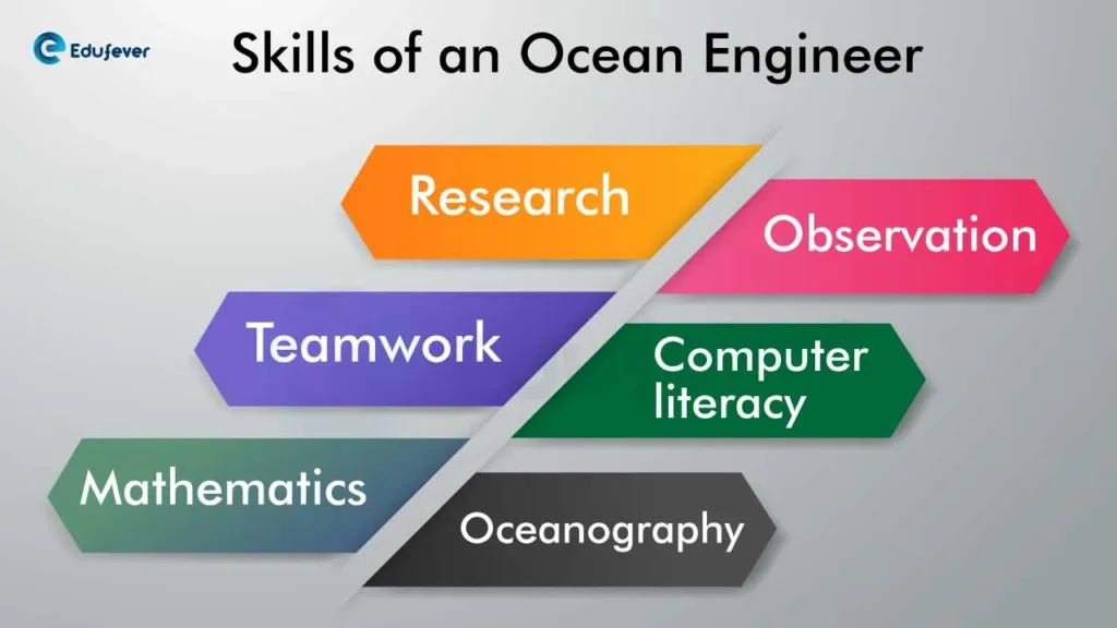 Skills of an Ocean Engineer