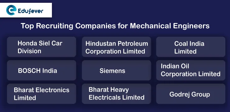 Top Recruiting Companies for Mechanical Engineers