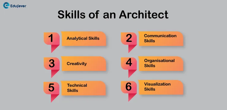 skills of an architect