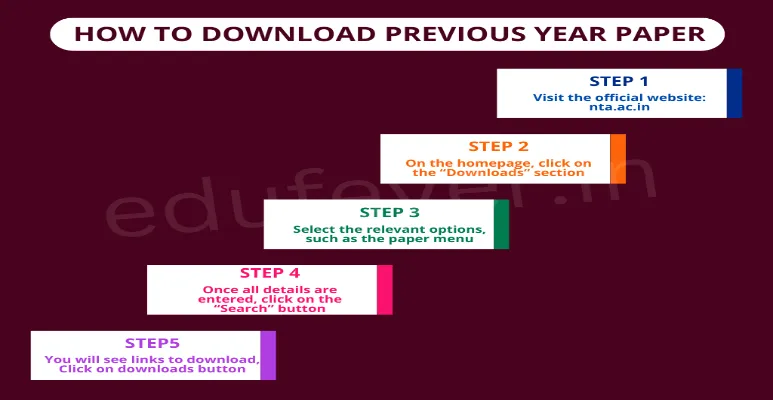 How to download PYQ